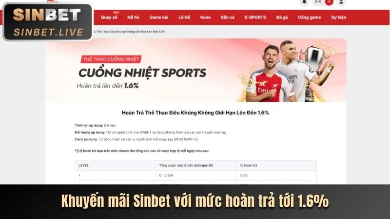 Các phương thức nạp tiền tại keowin365
